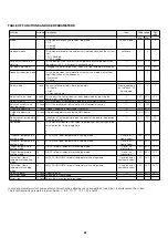 Preview for 52 page of thermital AQUABOX 12 ME Instructions For Installation Manual