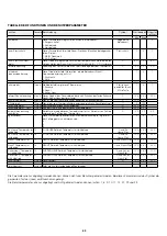 Preview for 53 page of thermital AQUABOX 12 ME Instructions For Installation Manual