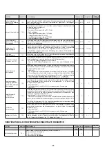 Preview for 59 page of thermital AQUABOX 12 ME Instructions For Installation Manual