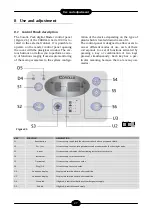 Preview for 27 page of thermital COROLLA PACK 1000 Series Installation, Operation And Maintenance Manual