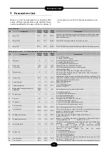 Preview for 31 page of thermital COROLLA PACK 1000 Series Installation, Operation And Maintenance Manual