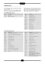 Preview for 33 page of thermital COROLLA PACK 1000 Series Installation, Operation And Maintenance Manual