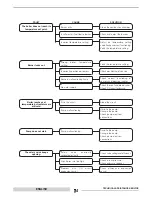 Preview for 54 page of thermital SUNDAY 30/130 B Installation And Maintenance Manual