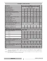 Предварительный просмотр 4 страницы thermital TBPS 200 KOMPACT Installation, Operation And Maintenance Manual