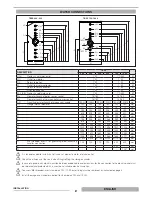 Предварительный просмотр 7 страницы thermital TBPS 200 KOMPACT Installation, Operation And Maintenance Manual