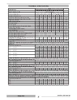 Preview for 4 page of thermital TBSS 150 Installation, Operation And Maintenance Manual