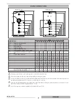 Preview for 7 page of thermital TBSS 150 Installation, Operation And Maintenance Manual