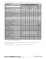 Preview for 8 page of thermital THC 1000 GREY Installation, Operation And Maintenance Manual