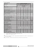 Preview for 10 page of thermital THC 1000 GREY Installation, Operation And Maintenance Manual