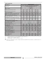 Preview for 12 page of thermital THC 1000 GREY Installation, Operation And Maintenance Manual