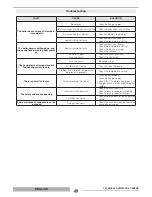 Preview for 36 page of thermital THC 1000 GREY Installation, Operation And Maintenance Manual