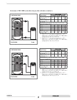 Preview for 9 page of thermital THE/COMBI3 1000 Installation And Maintenance Manual