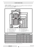 Preview for 18 page of thermital THE/COMBI3 1000 Installation And Maintenance Manual