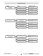 Preview for 25 page of thermital THE/COMBI3 1000 Installation And Maintenance Manual