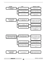 Preview for 26 page of thermital THE/COMBI3 1000 Installation And Maintenance Manual