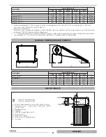 Preview for 7 page of thermital TSOL CN 150/1 S BLU 30 Installer, Technical Assistance Centre And User Manual