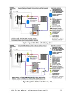 Preview for 10 page of THERMO 2000 BTH ULTRA Installation & Operation Manual