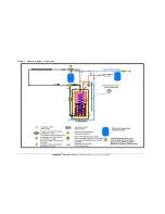 Preview for 14 page of THERMO 2000 COMBOMAX 23-10 Use And Care Manual