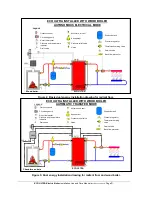 Preview for 9 page of THERMO 2000 ECO ULTRA 12 Installation Use And Care Manual