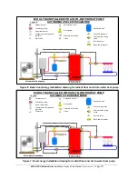 Preview for 10 page of THERMO 2000 ECO ULTRA 12 Installation Use And Care Manual