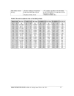 Preview for 21 page of THERMO 2000 MINI ULTRA Installation & Operating Manual