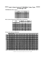 Preview for 34 page of THERMO 2000 VOLTMAX 23 Use & Care Manual