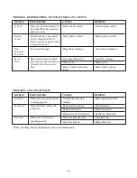 Preview for 21 page of Thermo-Dynamics Boiler HT 100 Installation, Operation & Maintenance Manual