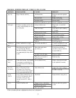 Preview for 22 page of Thermo-Dynamics Boiler HT 100 Installation, Operation & Maintenance Manual