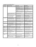 Preview for 24 page of Thermo-Dynamics Boiler HT 100 Installation, Operation & Maintenance Manual