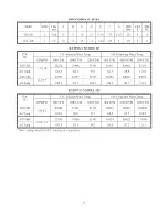 Preview for 9 page of Thermo-Dynamics Boiler LM Series Installation, Operation And Maintenance Manual