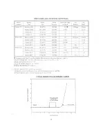 Preview for 15 page of Thermo-Dynamics Boiler LM Series Installation, Operation And Maintenance Manual