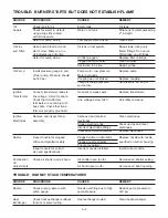 Preview for 15 page of Thermo-Dynamics Boiler S100 Installation, Operation & Maintenance Manual