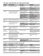 Preview for 16 page of Thermo-Dynamics Boiler S100 Installation, Operation & Maintenance Manual