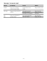 Preview for 19 page of Thermo-Dynamics Boiler S100 Installation, Operation & Maintenance Manual