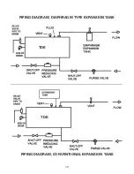 Preview for 17 page of Thermo-Dynamics Boiler TDE-10 Installation And Maintenance Manual