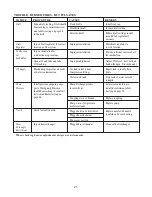 Preview for 23 page of Thermo Dynamics CWL Installation, Operation & Maintenance Manual