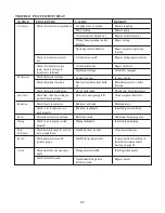 Preview for 24 page of Thermo Dynamics CWL Installation, Operation & Maintenance Manual