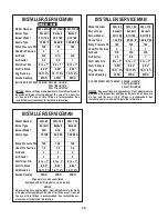 Preview for 28 page of Thermo Dynamics CWL Installation, Operation & Maintenance Manual