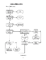 Preview for 15 page of Thermo Dynamics TDX-100 Installation And Operating Manual