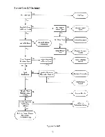 Preview for 16 page of Thermo Dynamics TDX-100 Installation And Operating Manual