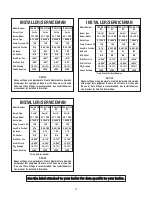 Preview for 22 page of Thermo Dynamics TDX-100 Installation And Operating Manual