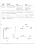 Preview for 5 page of Thermo Dynamics VTF Series Installation, Operation & Maintenance Manual