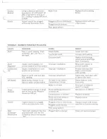 Preview for 16 page of Thermo Dynamics VTF Series Installation, Operation & Maintenance Manual