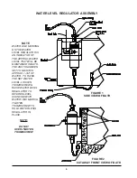 Preview for 9 page of Thermo Electron 260 Installation & Service Manual