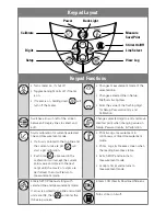 Предварительный просмотр 7 страницы Thermo Electron 3-Star Conductivity User Manual