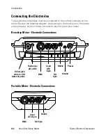 Предварительный просмотр 14 страницы Thermo Electron 3-Star Conductivity User Manual