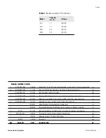 Preview for 2 page of Thermo Electron 3940 Series Operating And Maintenance Manual