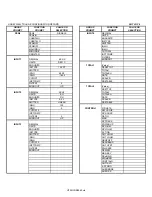 Preview for 44 page of Thermo Electron 3940 Series Operating And Maintenance Manual