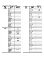 Preview for 45 page of Thermo Electron 3940 Series Operating And Maintenance Manual