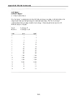 Preview for 166 page of Thermo Electron 48C Instruction Manual